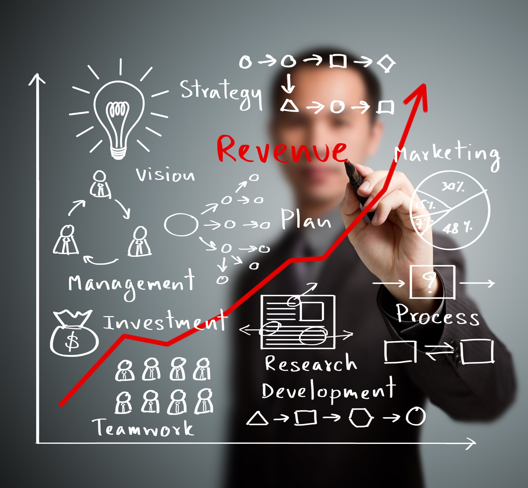 Bando Startup Innovative 2026